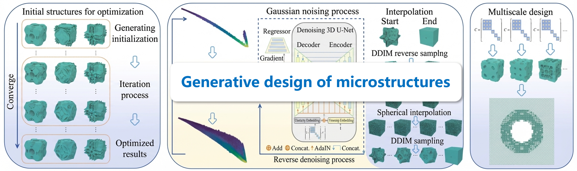 Research highlight 3