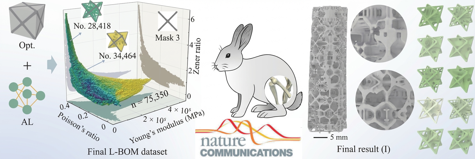 Research highlight 1
