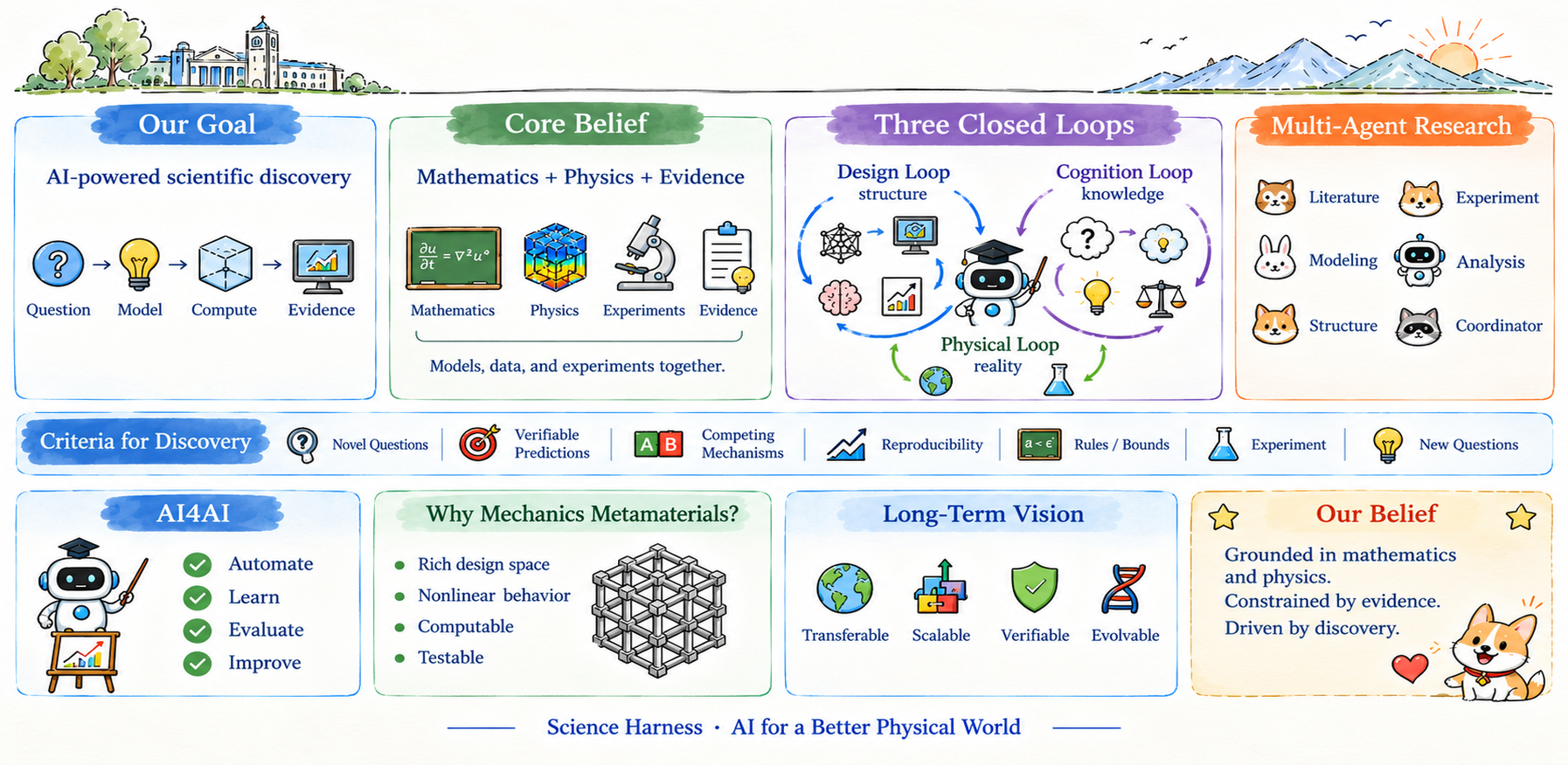 AI for scientific microstructure design