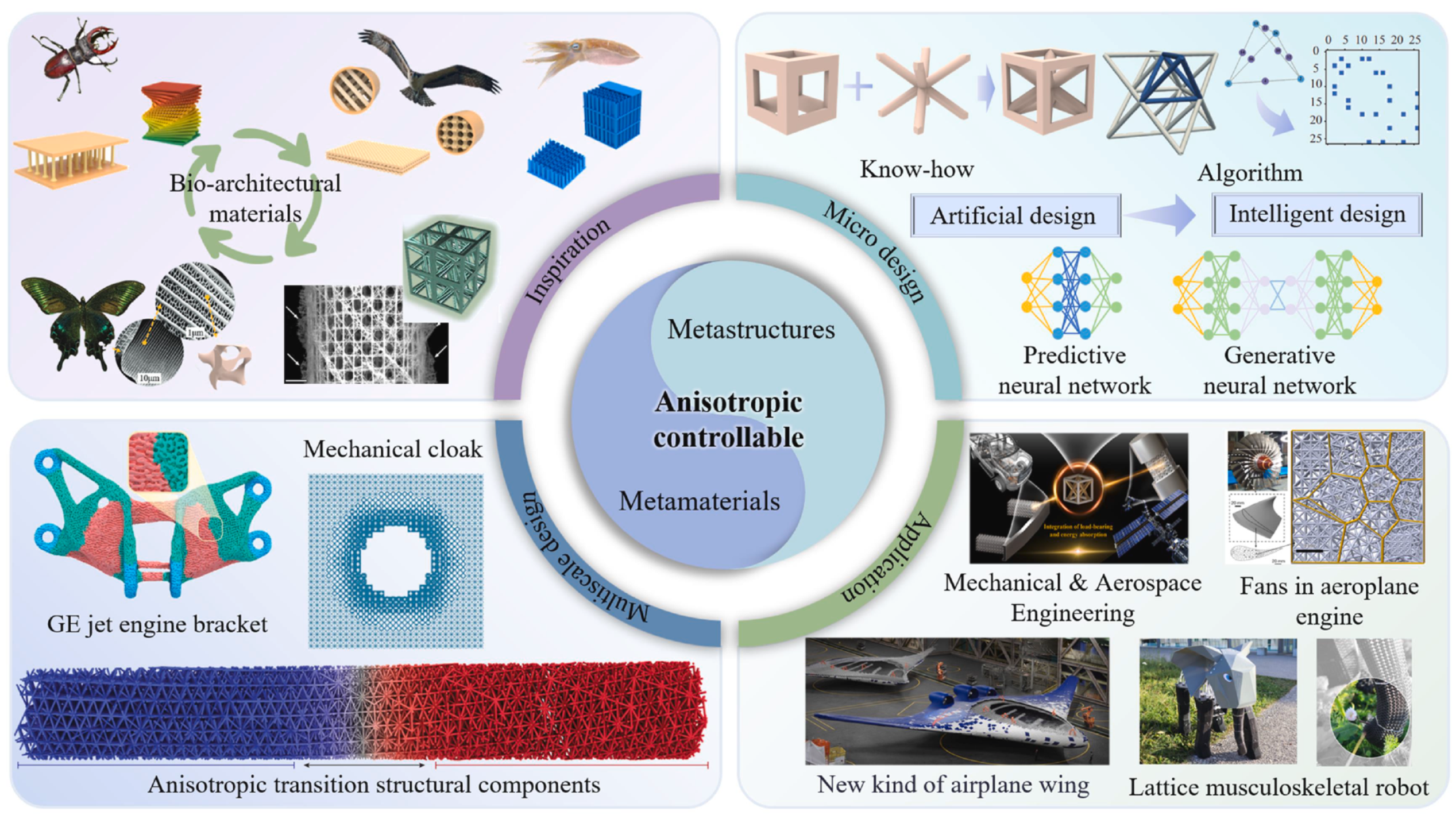 Bicontinuous Multiscale