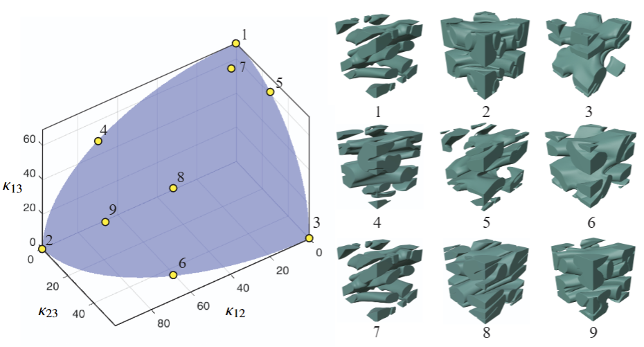 Bicontinuous Multiscale